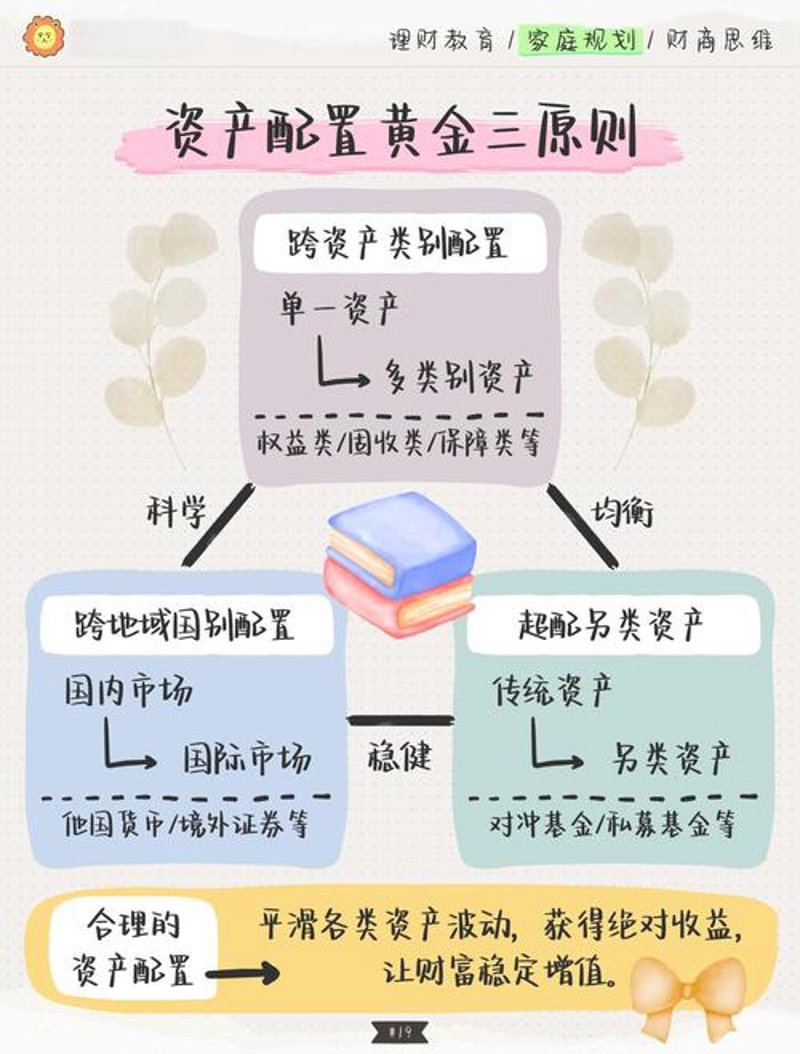 轻松掌握股权投资的使用技巧