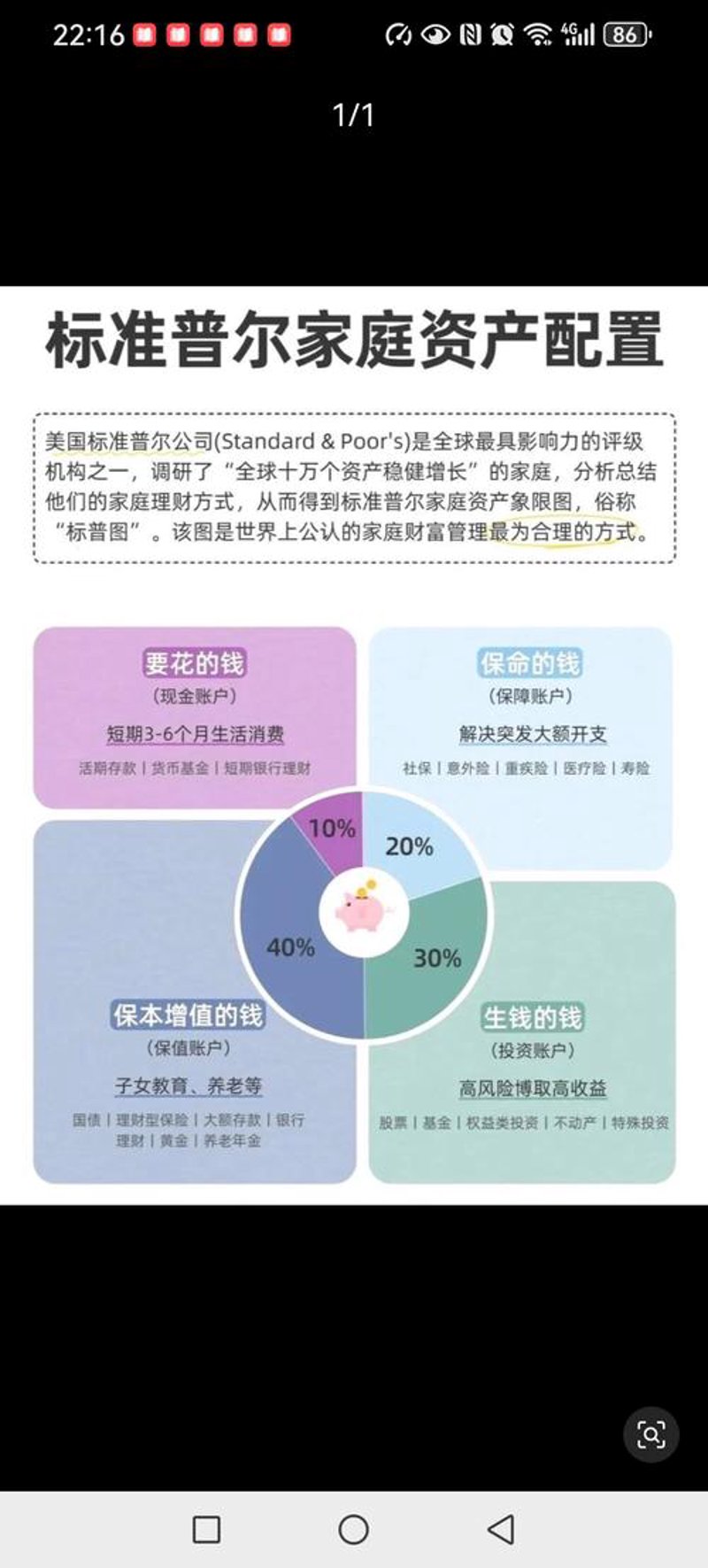 股权投资：认识误区与正确选择
