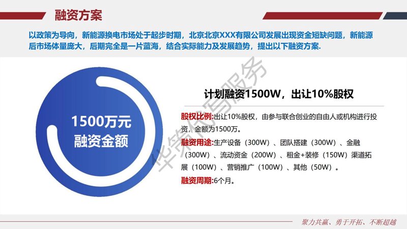 投资管理