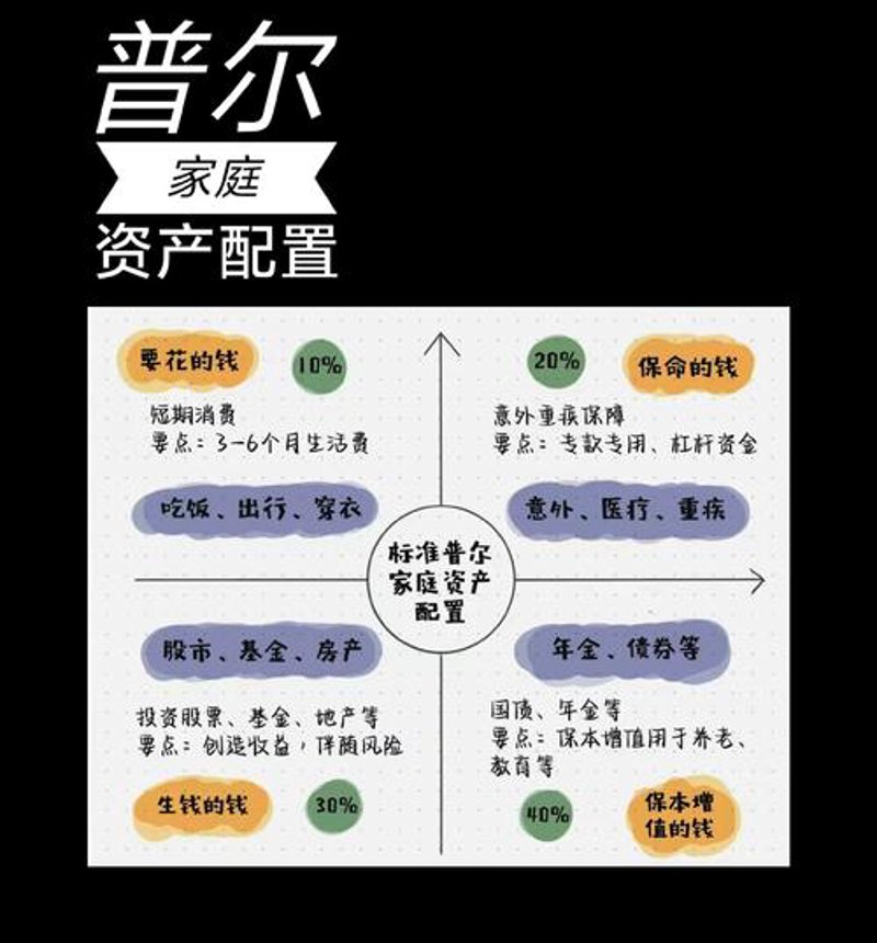 私募股权